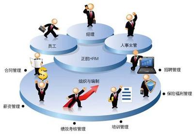 企業(yè)結(jié)構(gòu)調(diào)整 優(yōu)化增值稅稅負(fù)的路徑探析